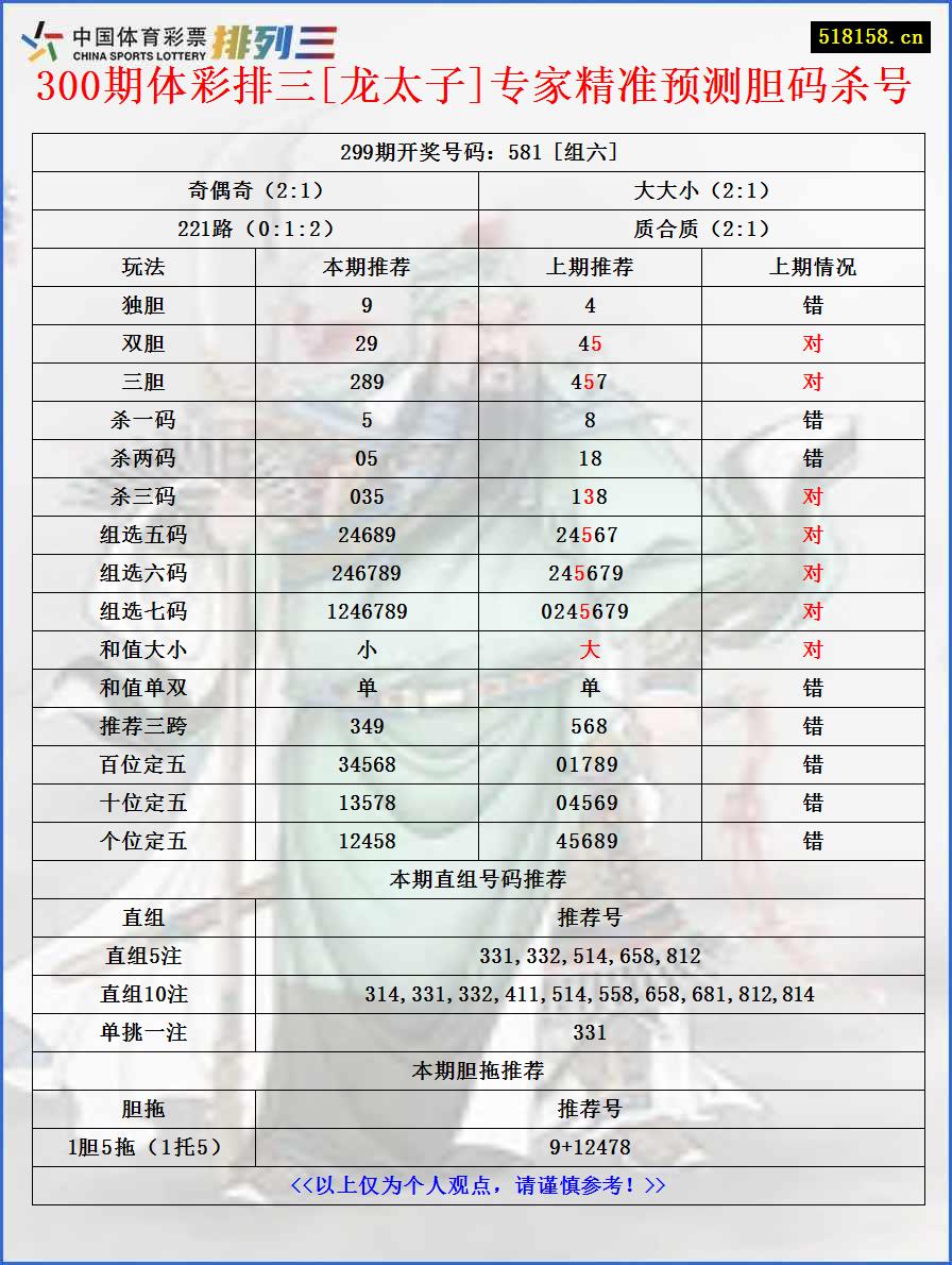 300期体彩排三[龙太子]专家精准预测胆码杀号