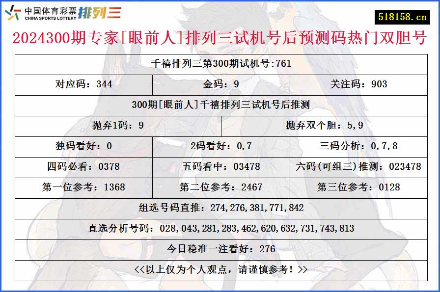 2024300期专家[眼前人]排列三试机号后预测码热门双胆号