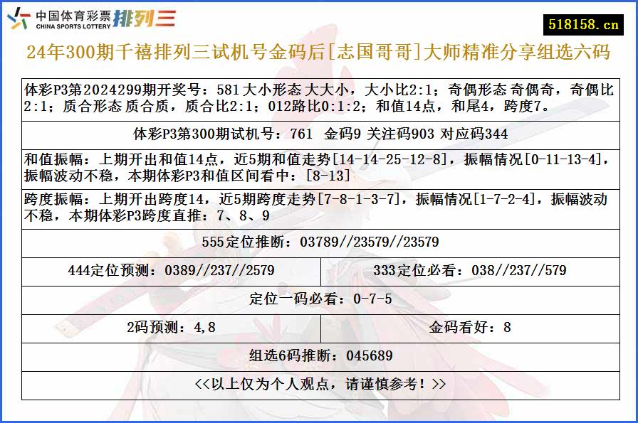 24年300期千禧排列三试机号金码后[志国哥哥]大师精准分享组选六码