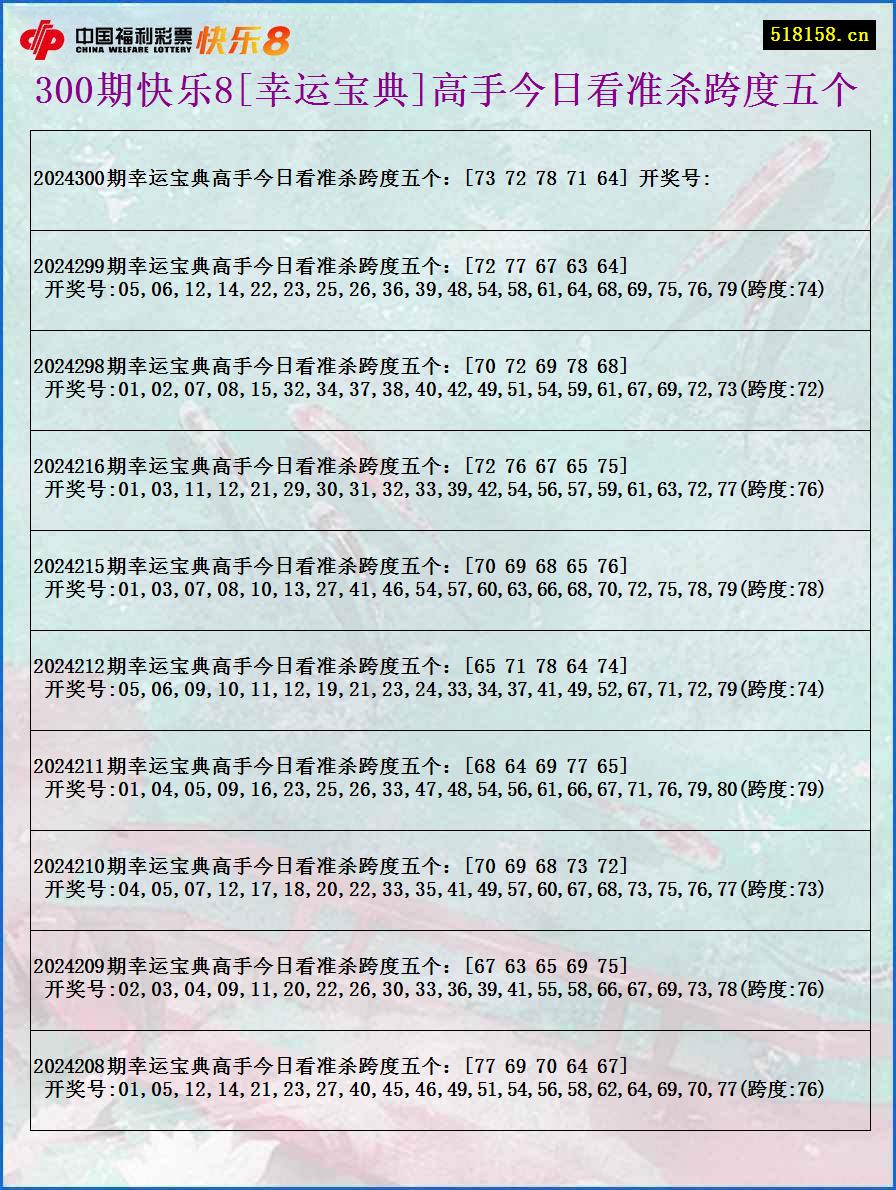 300期快乐8[幸运宝典]高手今日看准杀跨度五个