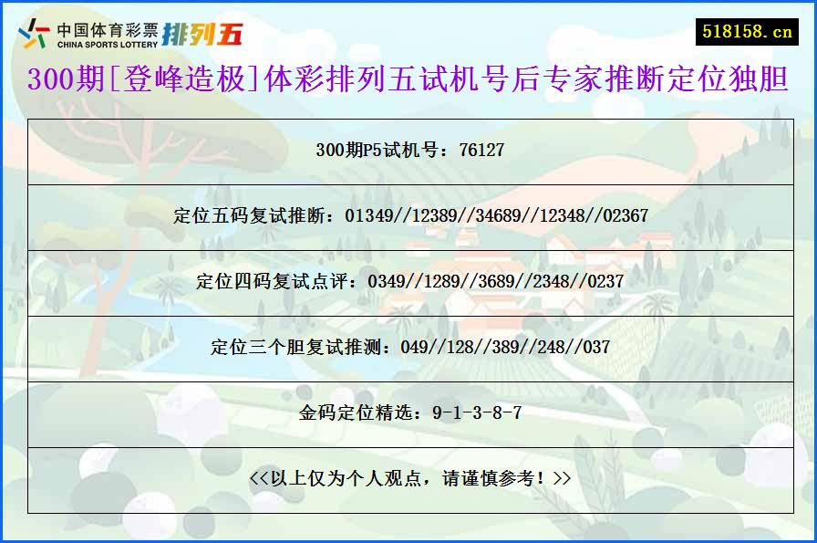 300期[登峰造极]体彩排列五试机号后专家推断定位独胆