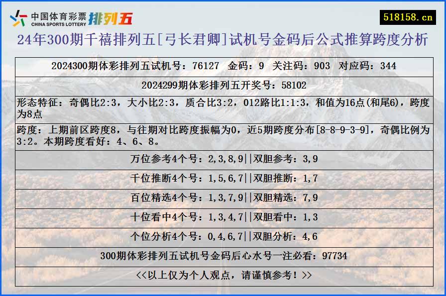 24年300期千禧排列五[弓长君卿]试机号金码后公式推算跨度分析