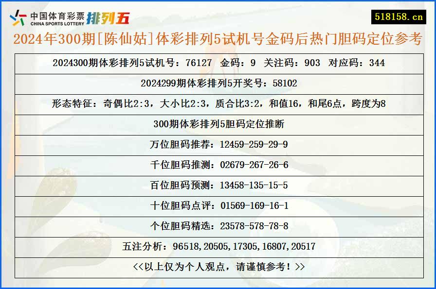 2024年300期[陈仙姑]体彩排列5试机号金码后热门胆码定位参考