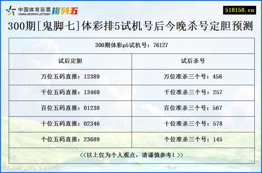 300期[鬼脚七]体彩排5试机号后今晚杀号定胆预测