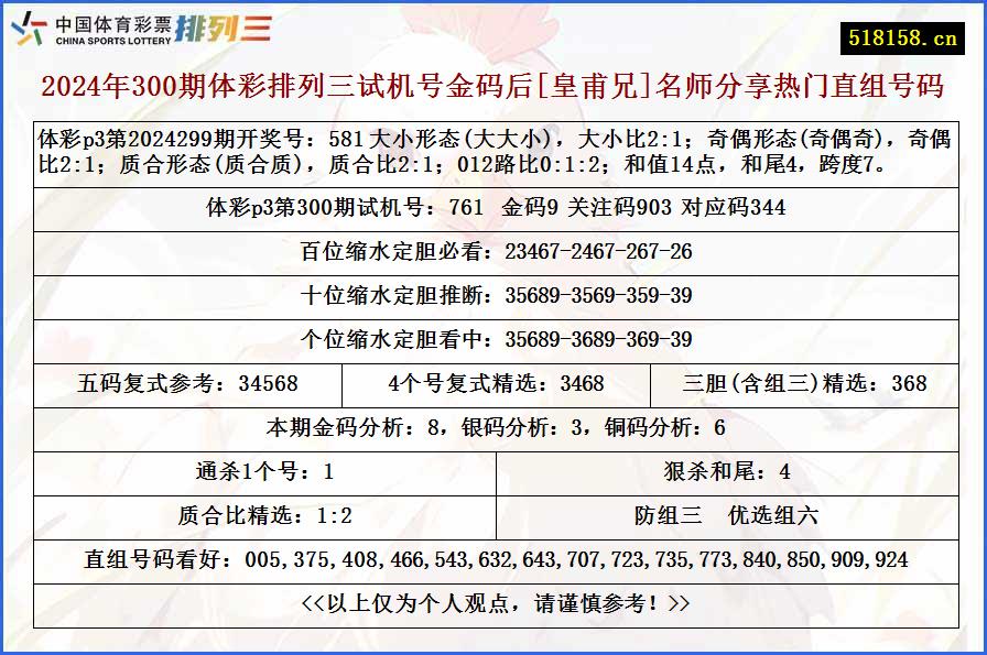 2024年300期体彩排列三试机号金码后[皇甫兄]名师分享热门直组号码