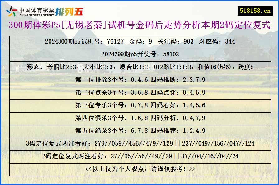 300期体彩P5[无锡老秦]试机号金码后走势分析本期2码定位复式