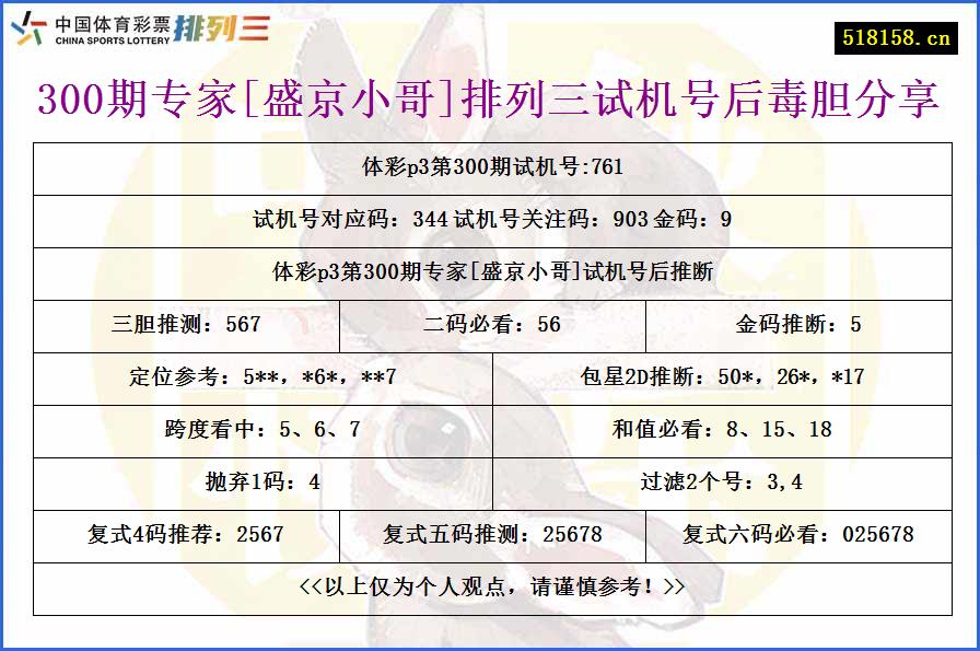 300期专家[盛京小哥]排列三试机号后毒胆分享