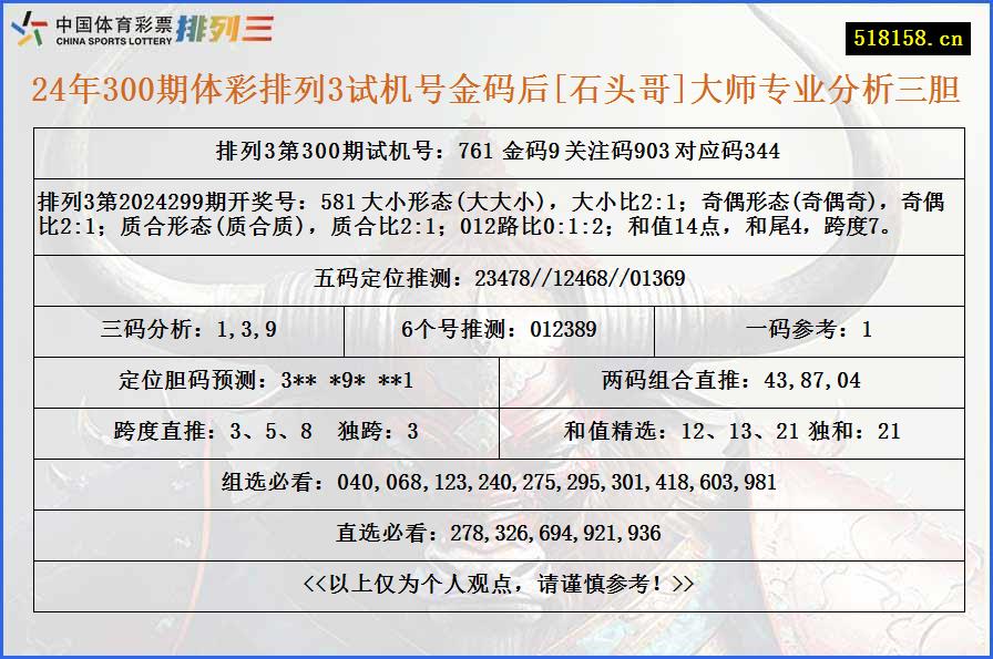 24年300期体彩排列3试机号金码后[石头哥]大师专业分析三胆