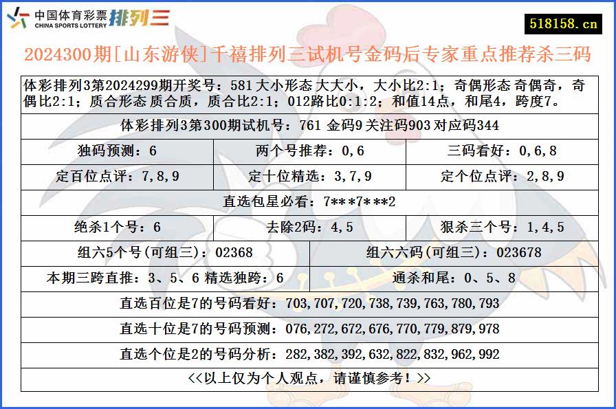 2024300期[山东游侠]千禧排列三试机号金码后专家重点推荐杀三码