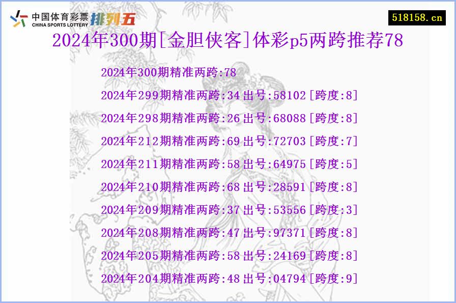 2024年300期[金胆侠客]体彩p5两跨推荐78