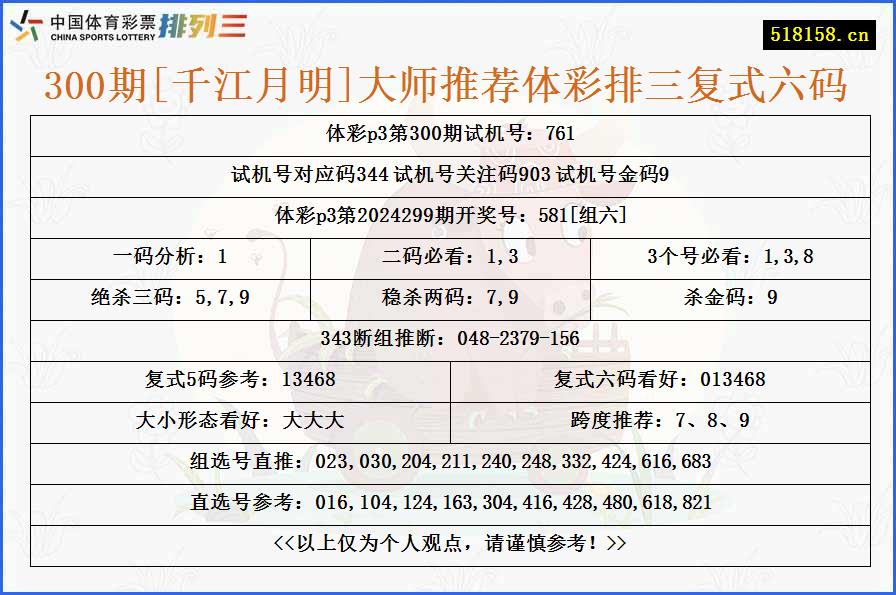 300期[千江月明]大师推荐体彩排三复式六码