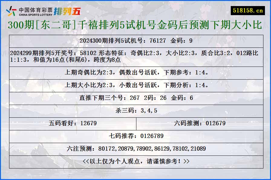 300期[东二哥]千禧排列5试机号金码后预测下期大小比