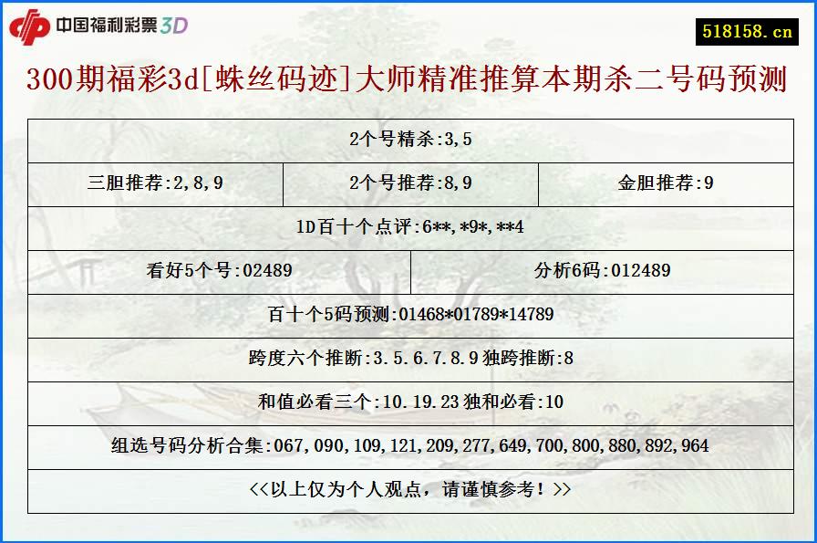 300期福彩3d[蛛丝码迹]大师精准推算本期杀二号码预测