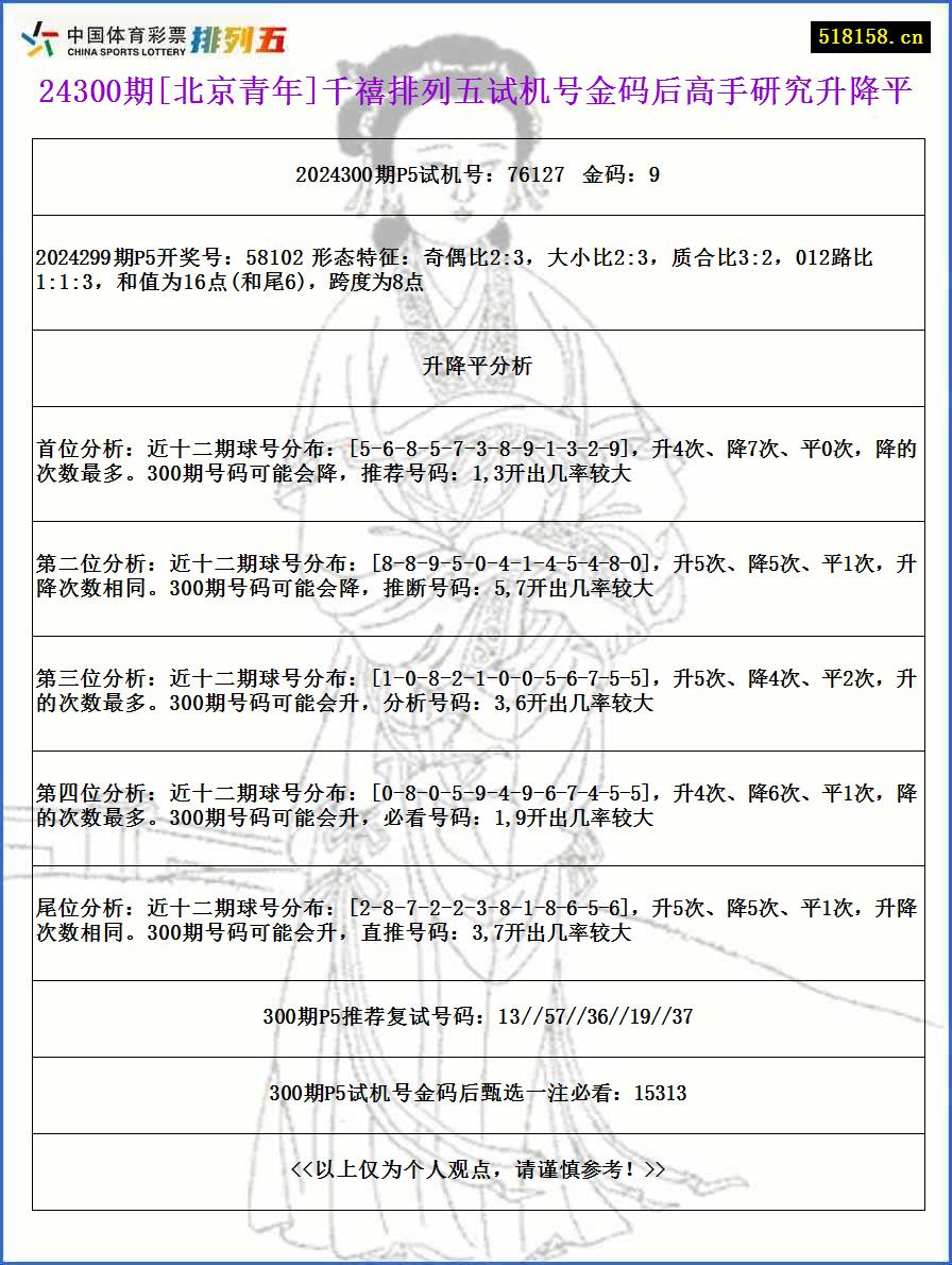 24300期[北京青年]千禧排列五试机号金码后高手研究升降平