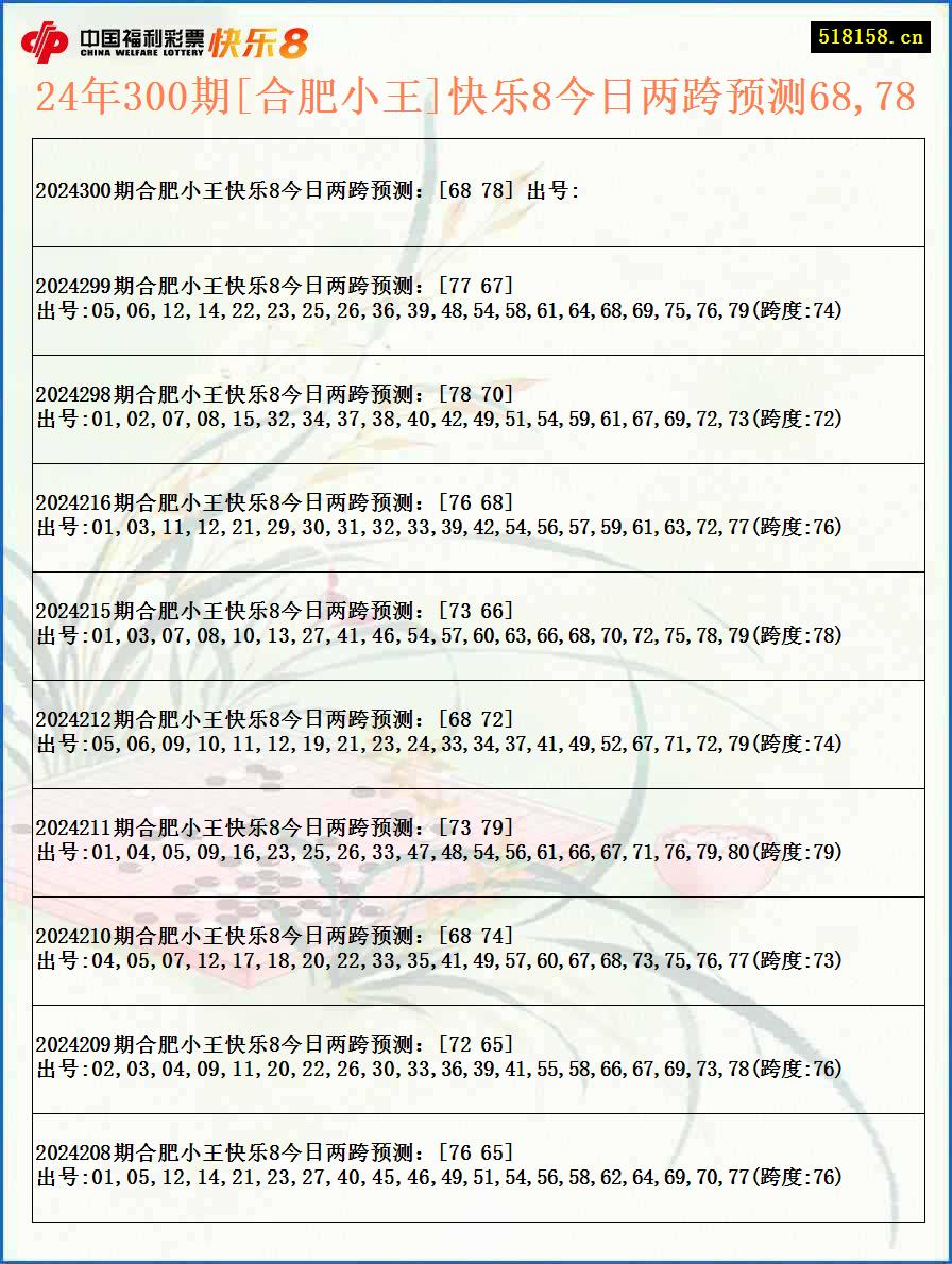 24年300期[合肥小王]快乐8今日两跨预测68,78