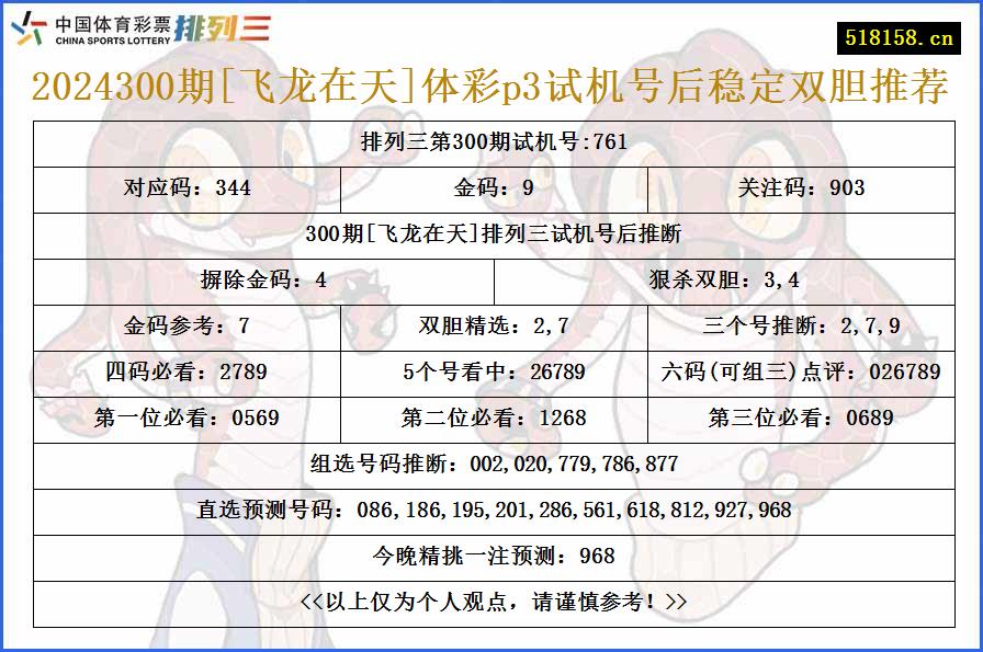 2024300期[飞龙在天]体彩p3试机号后稳定双胆推荐