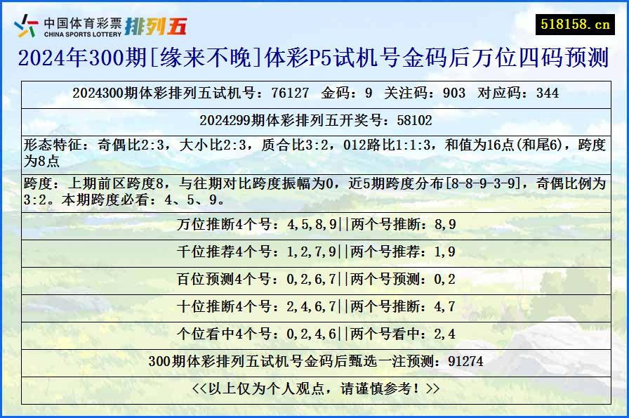 2024年300期[缘来不晚]体彩P5试机号金码后万位四码预测