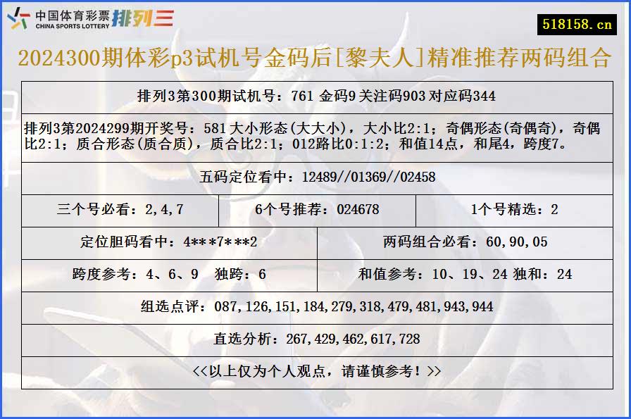 2024300期体彩p3试机号金码后[黎夫人]精准推荐两码组合