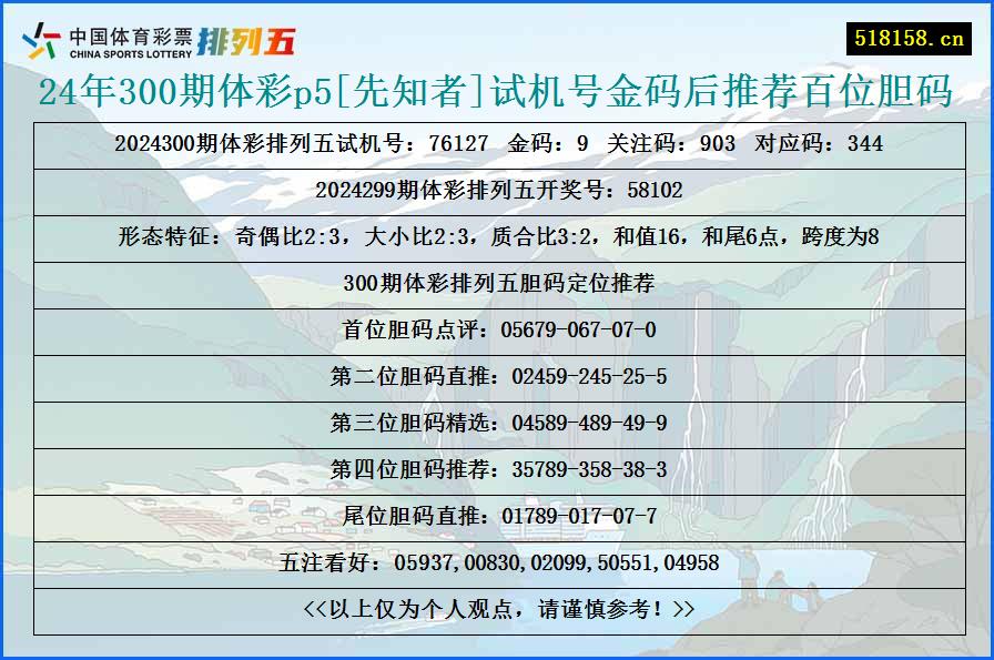 24年300期体彩p5[先知者]试机号金码后推荐百位胆码