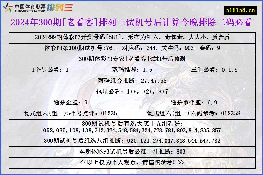 2024年300期[老看客]排列三试机号后计算今晚排除二码必看