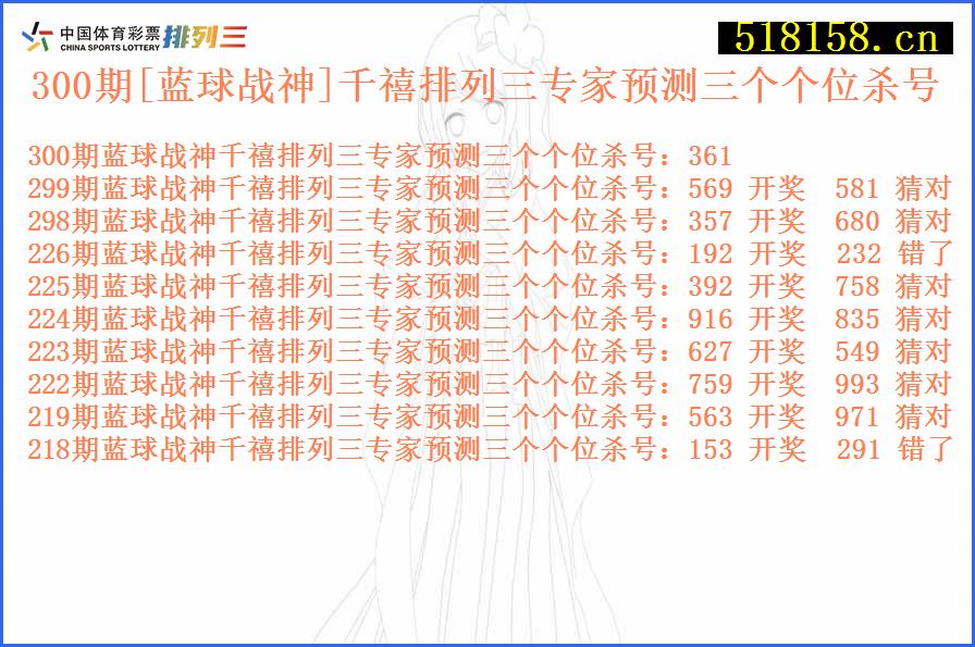 300期[蓝球战神]千禧排列三专家预测三个个位杀号