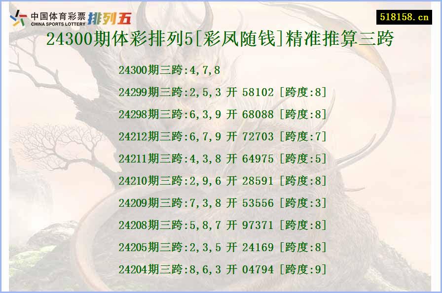 24300期体彩排列5[彩凤随钱]精准推算三跨