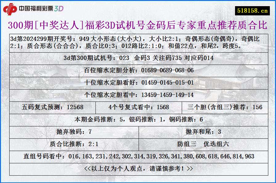 300期[中奖达人]福彩3D试机号金码后专家重点推荐质合比