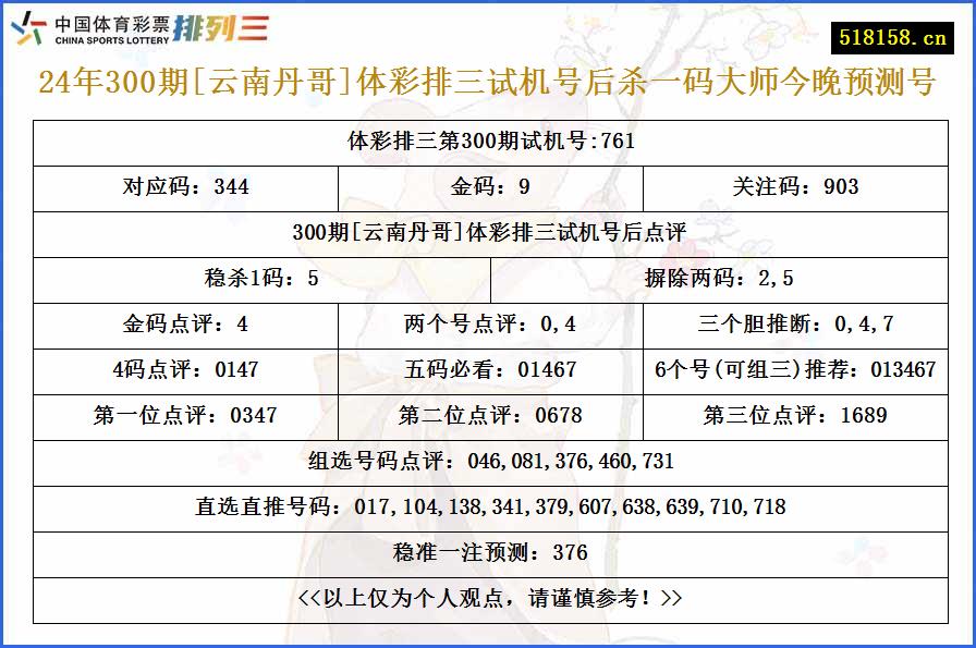 24年300期[云南丹哥]体彩排三试机号后杀一码大师今晚预测号