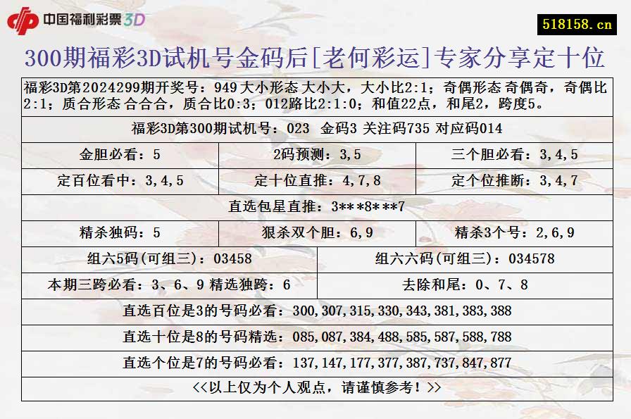 300期福彩3D试机号金码后[老何彩运]专家分享定十位