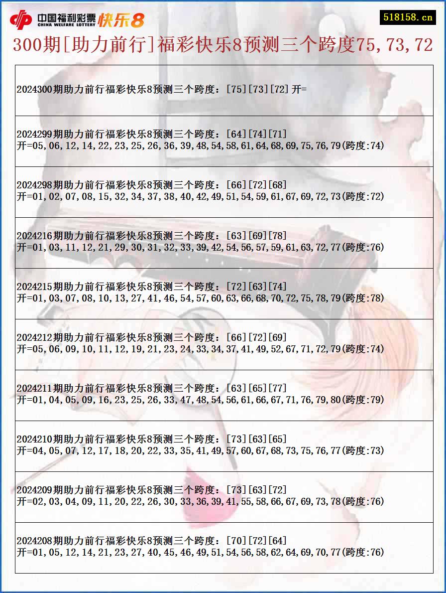 300期[助力前行]福彩快乐8预测三个跨度75,73,72