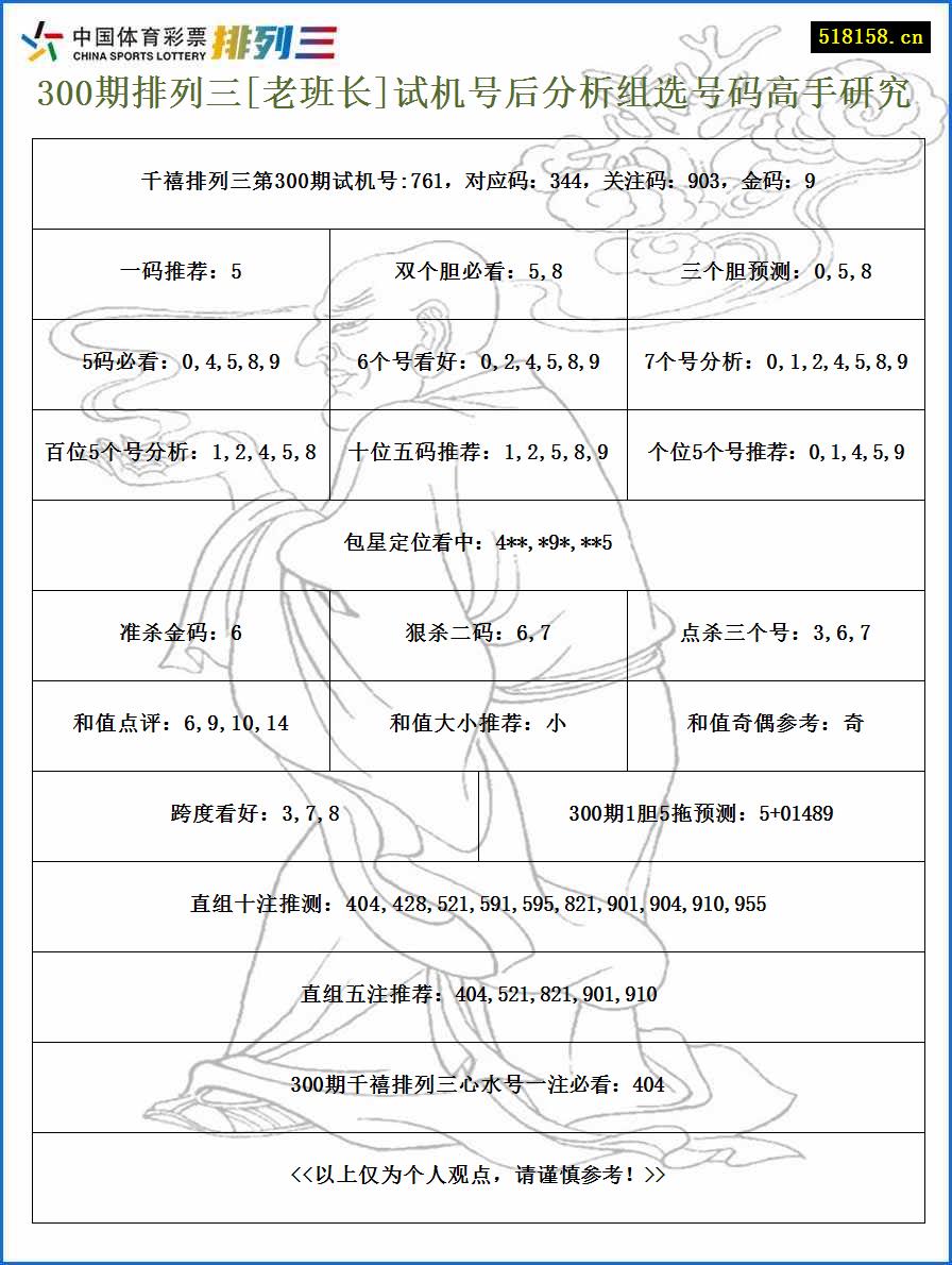 300期排列三[老班长]试机号后分析组选号码高手研究