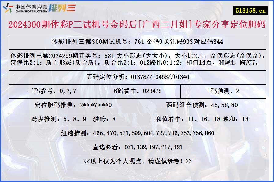 2024300期体彩P三试机号金码后[广西二月姐]专家分享定位胆码