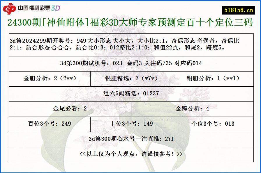 24300期[神仙附体]福彩3D大师专家预测定百十个定位三码