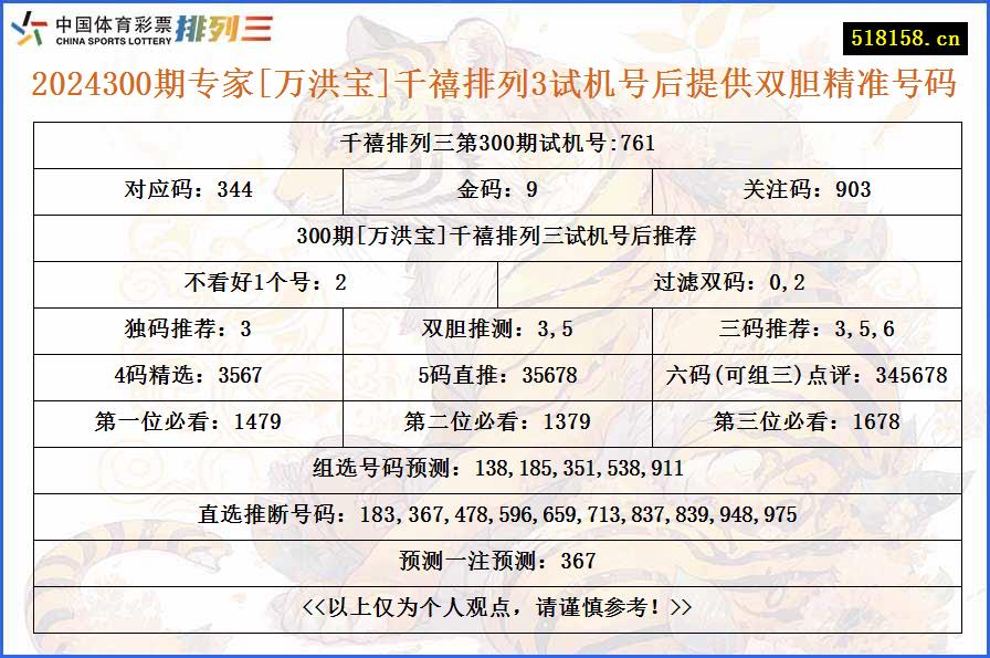 2024300期专家[万洪宝]千禧排列3试机号后提供双胆精准号码