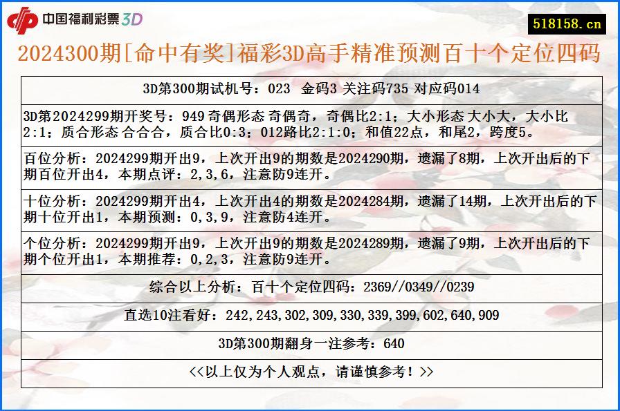 2024300期[命中有奖]福彩3D高手精准预测百十个定位四码