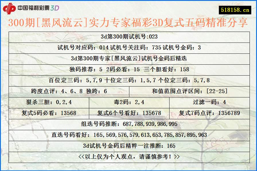 300期[黑风流云]实力专家福彩3D复式五码精准分享