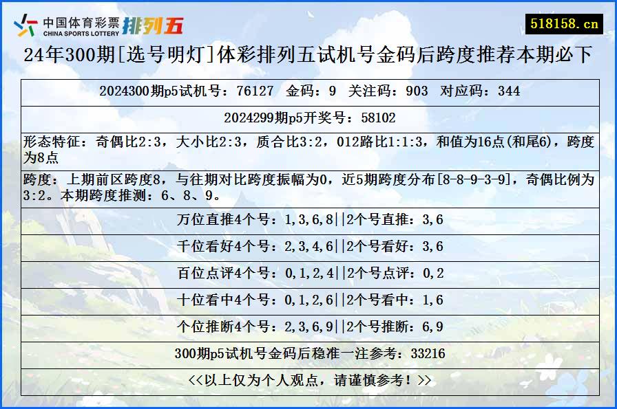 24年300期[选号明灯]体彩排列五试机号金码后跨度推荐本期必下