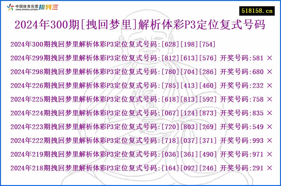 2024年300期[拽回梦里]解析体彩P3定位复式号码