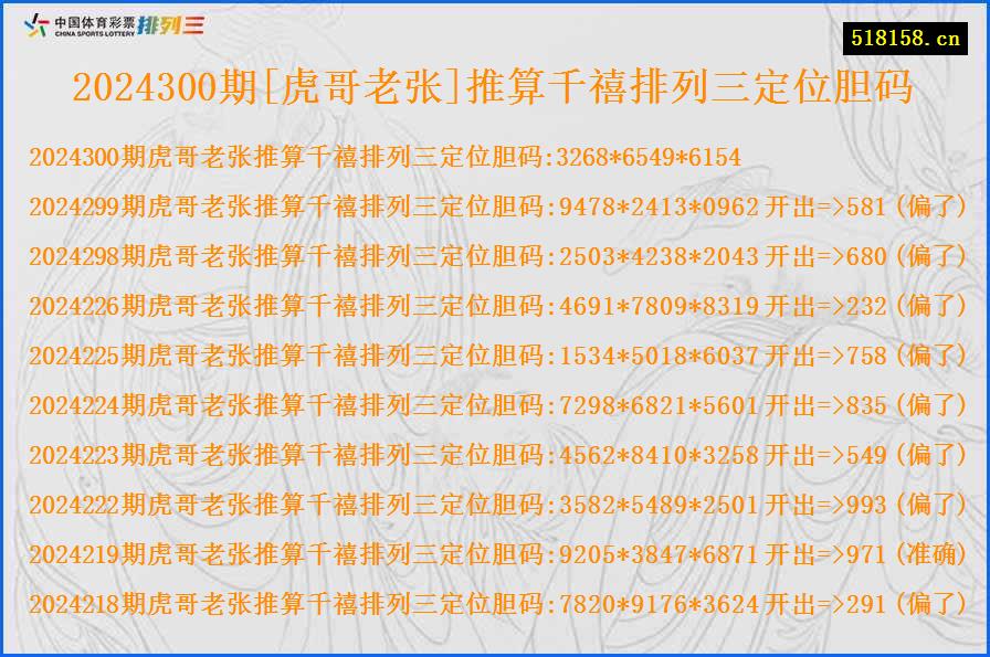 2024300期[虎哥老张]推算千禧排列三定位胆码