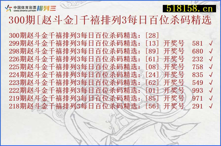 300期[赵斗金]千禧排列3每日百位杀码精选