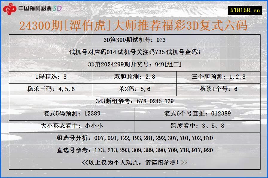 24300期[潭伯虎]大师推荐福彩3D复式六码