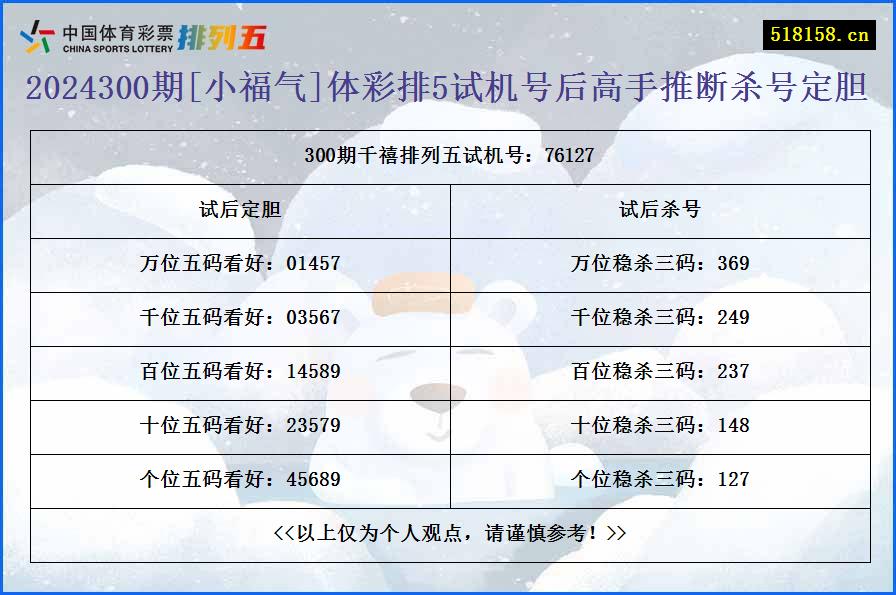 2024300期[小福气]体彩排5试机号后高手推断杀号定胆