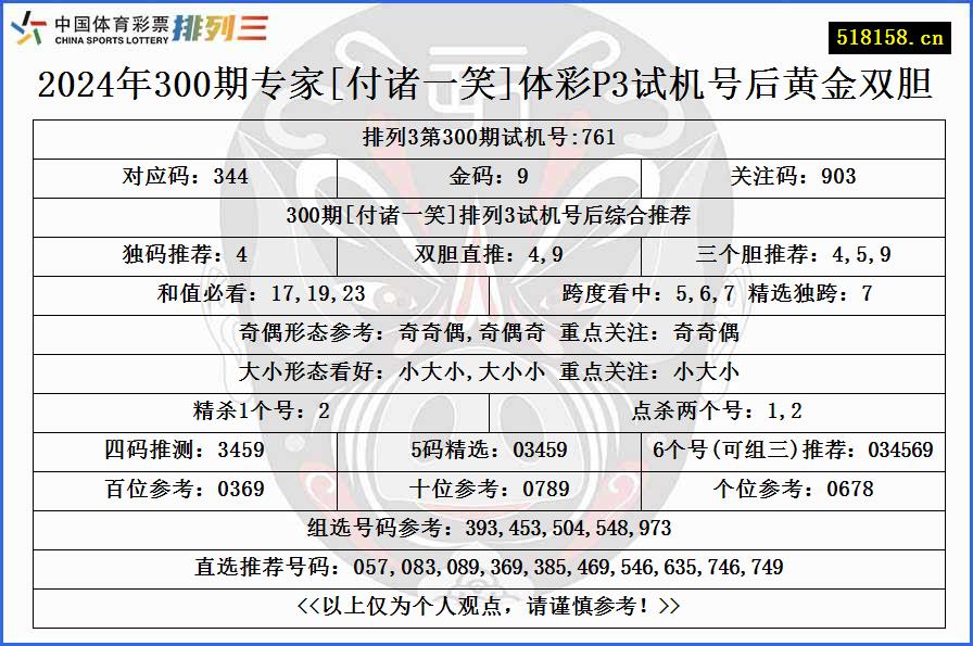 2024年300期专家[付诸一笑]体彩P3试机号后黄金双胆