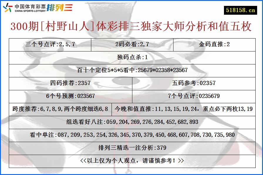 300期[村野山人]体彩排三独家大师分析和值五枚