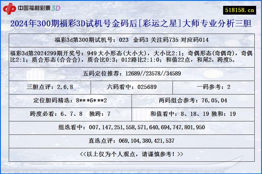 2024年300期福彩3D试机号金码后[彩运之星]大师专业分析三胆