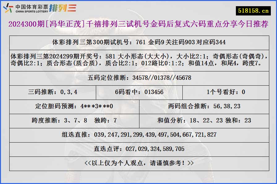 2024300期[冯华正茂]千禧排列三试机号金码后复式六码重点分享今日推荐