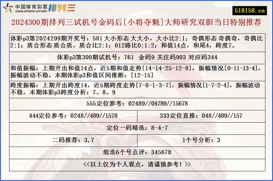 2024300期排列三试机号金码后[小将夺魁]大师研究双胆当日特别推荐