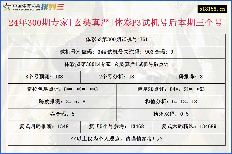 24年300期专家[玄奘真严]体彩P3试机号后本期三个号