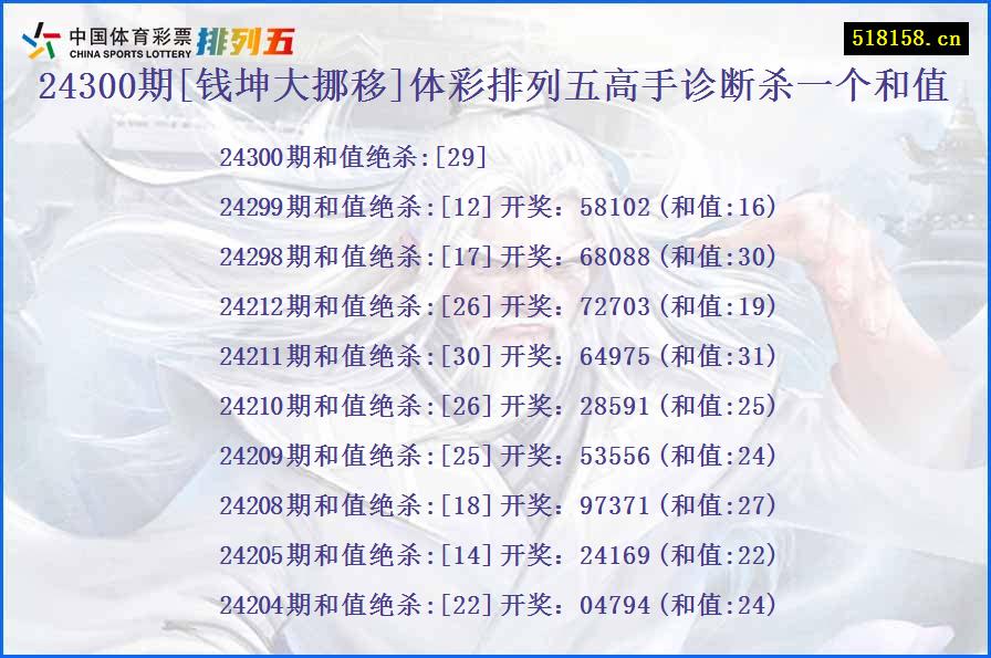 24300期[钱坤大挪移]体彩排列五高手诊断杀一个和值