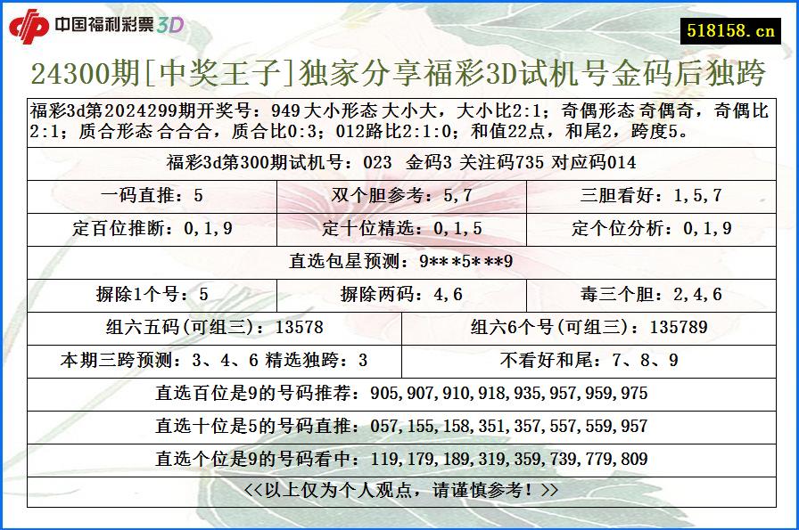 24300期[中奖王子]独家分享福彩3D试机号金码后独跨